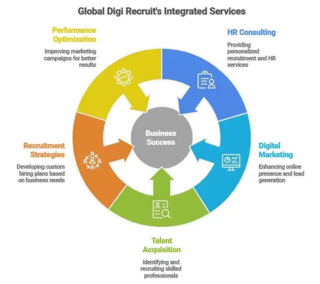 Digital Marketing Agency in Delhi